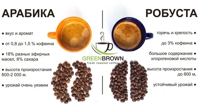 Кофейная этикетка: что скрывают условные обозначения